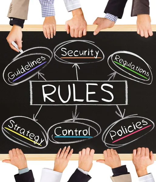 RULES concept words — Stock Photo, Image