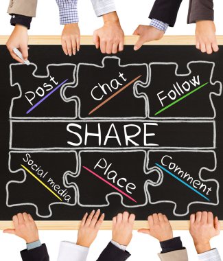 Kavramı kelime paylaşmak