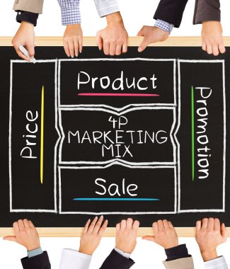 4p pazarlama karması kavramı