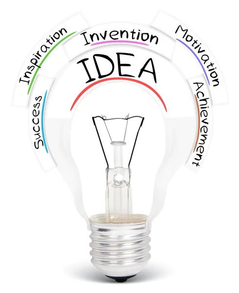 Light Bulb Concept — Stock Photo, Image