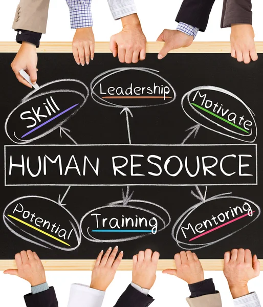 HUMAN RESOURCE concept words — Stock Photo, Image