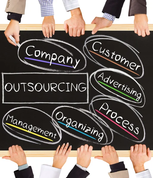 Worte zum Outsourcing-Konzept — Stockfoto
