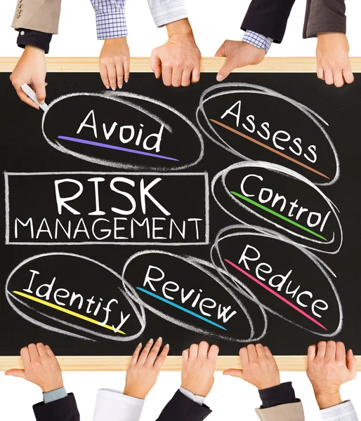 Słowa koncepcji zarządzania ryzykiem — Zdjęcie stockowe