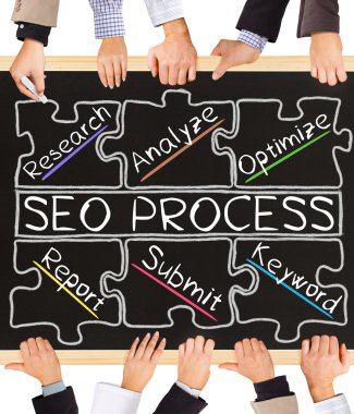 SEO sürecinin kavramı kelime