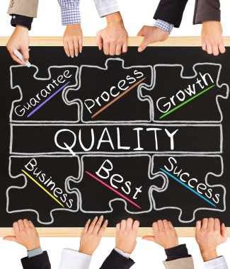 Kalite kavramı kelime