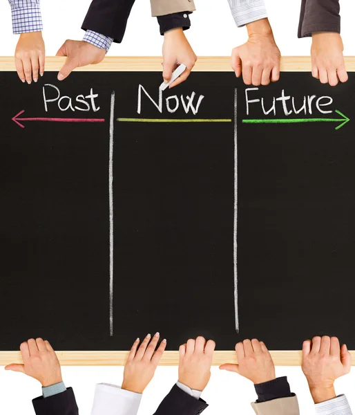 Future, now and Past — Stock Photo, Image