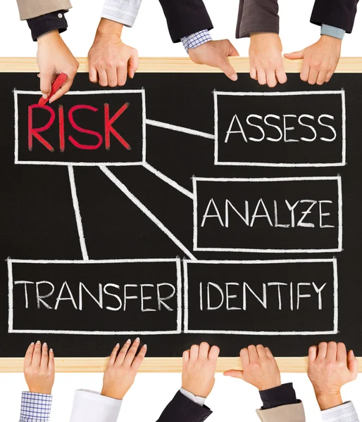 Risk management — Stock Photo, Image