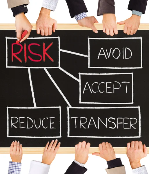 Risk management — Stock Photo, Image