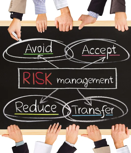 Risk management — Stock Photo, Image