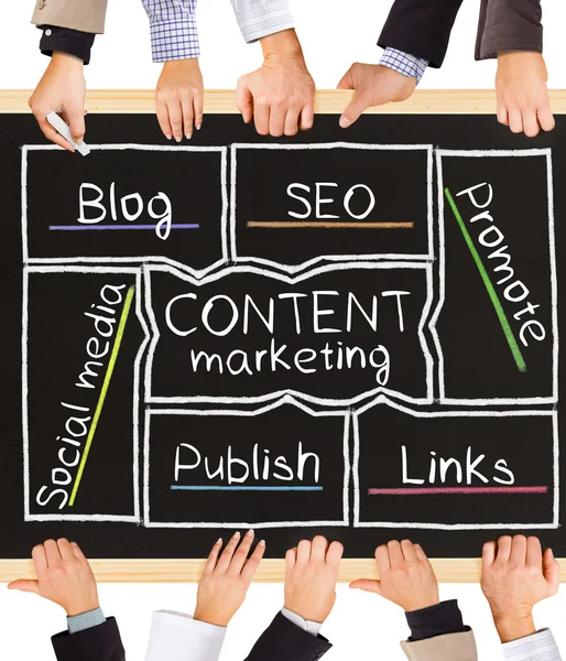 Content Marketing — Stockfoto