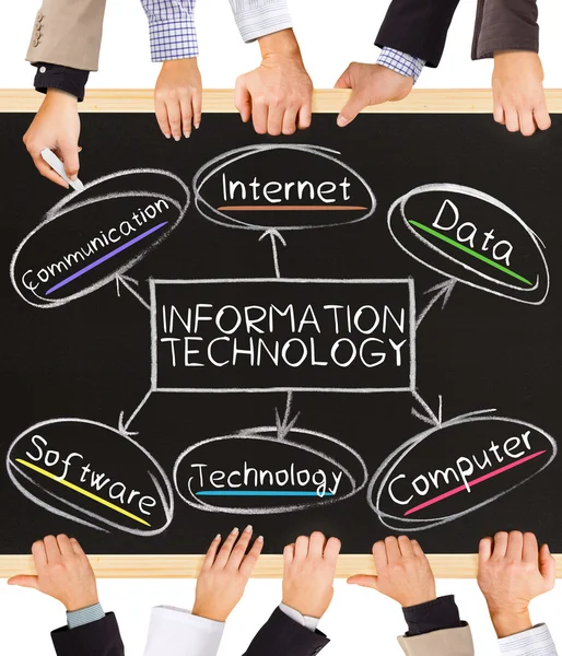 Informationstechnologie — Stockfoto