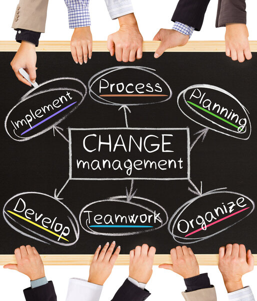 CHANGE management