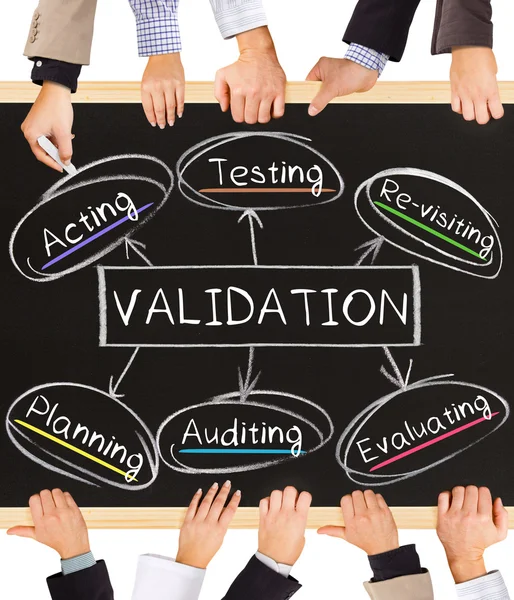 VALIDATION concept — Stock Photo, Image