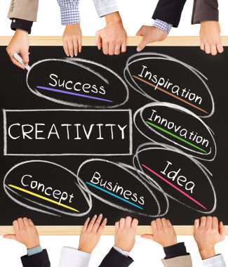 yaratıcılık kavramı
