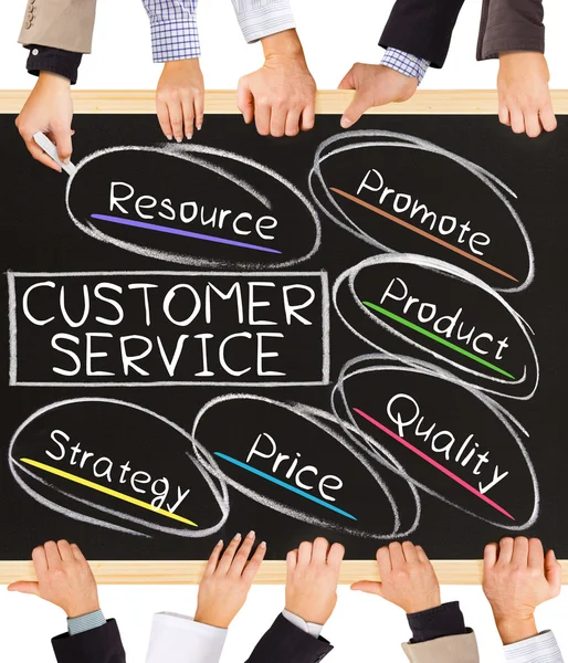 CUSTOMER SERVICE concept — Stock Photo, Image