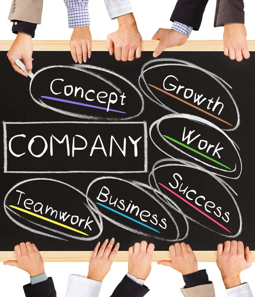 COMPANY concept — Stock Photo, Image