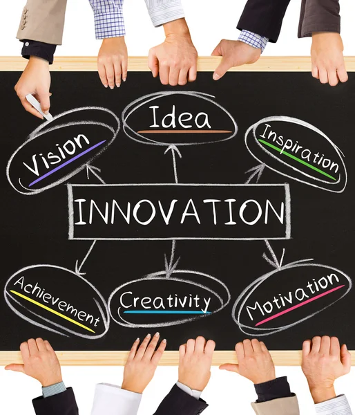 Concepto de innovación — Foto de Stock