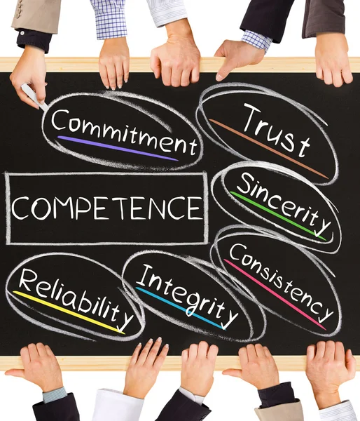 COMPETENCE concept — Stock Photo, Image