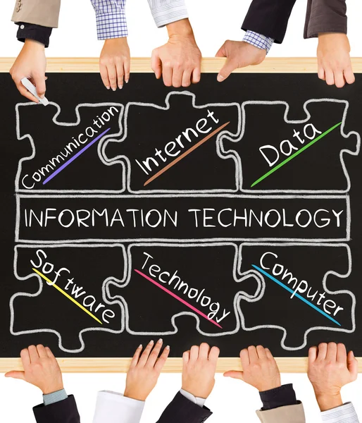 Worte aus der Informationstechnologie — Stockfoto