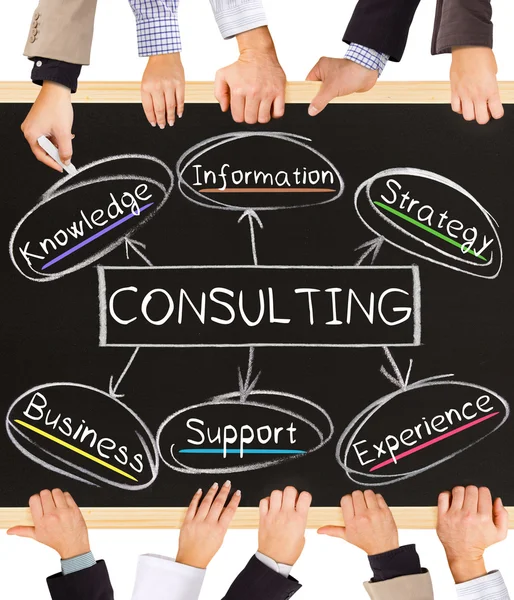 CONSULTING concept words — Stock Photo, Image