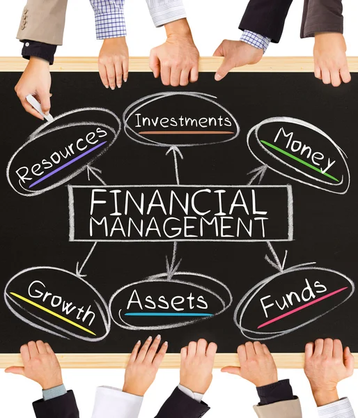 FINANCIAL MANAGEMENT concept