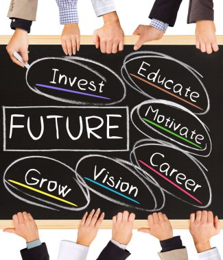 Gelecekteki kavramı kelime