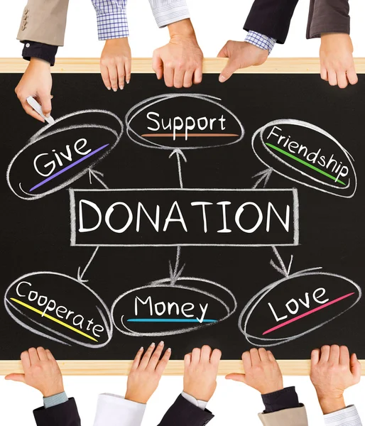 DONATION concept words — Stock Photo, Image