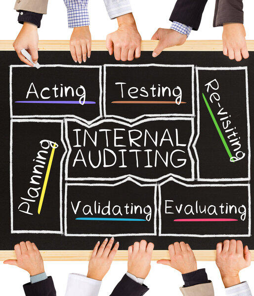 INTERNAL AUDITING concept