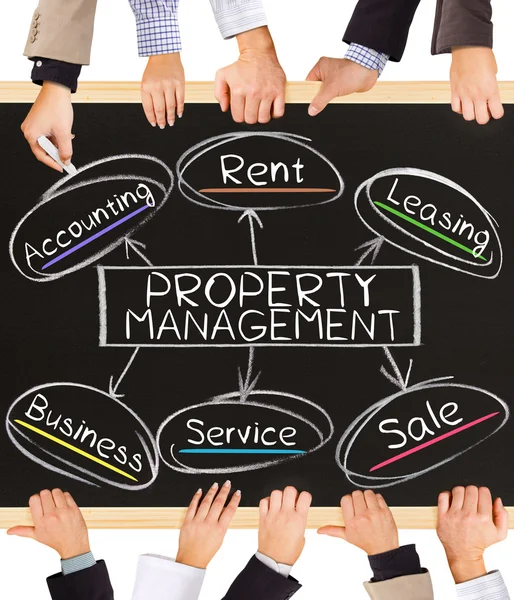 Immobilienmanagement-Konzept — Stockfoto