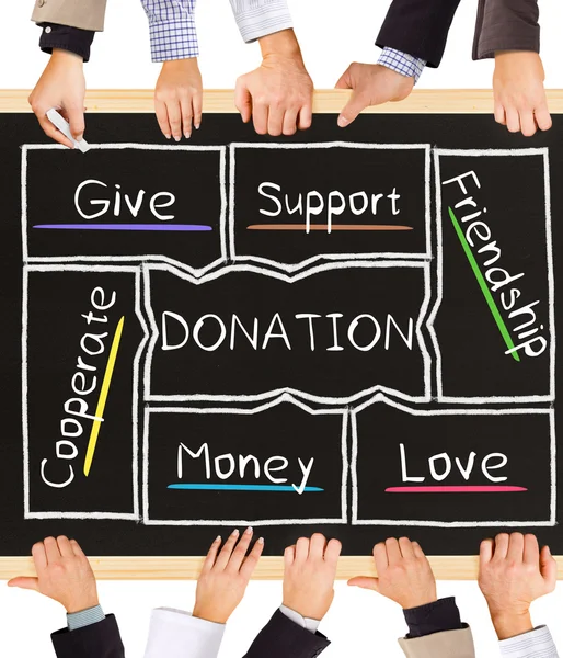 Donation konceptet ord — Stockfoto