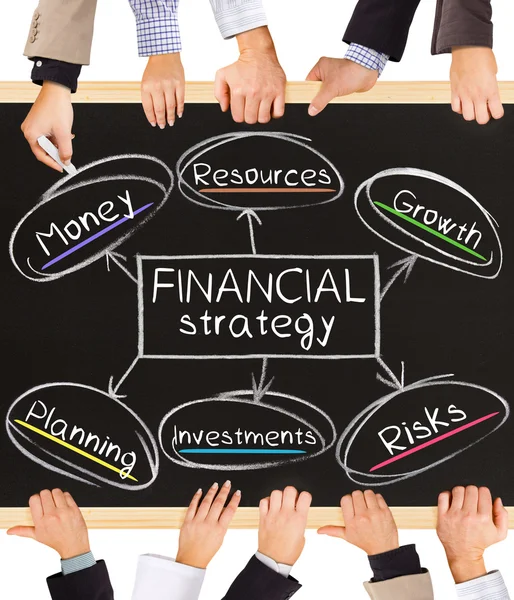 Estratégia financeira palavras — Fotografia de Stock