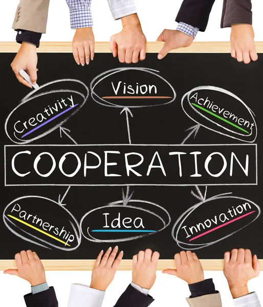 Concepto de COOPERACIÓN — Foto de Stock