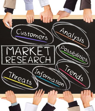 Pazar araştırması kavramı kelime