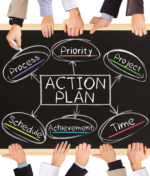 Concepto de plan de acción — Foto de Stock
