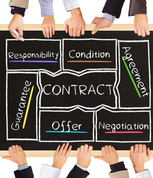 CONTRACT concept words — Stock Photo, Image