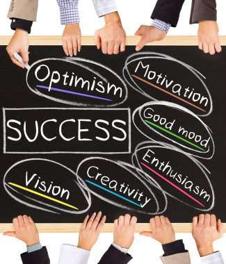 Başarı kavramı kelime