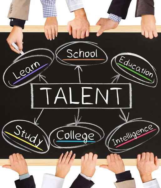 Parole concettuali TALENT — Foto Stock