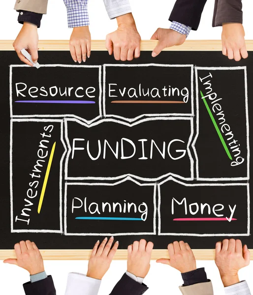 FUNDING concept words — Stock Photo, Image