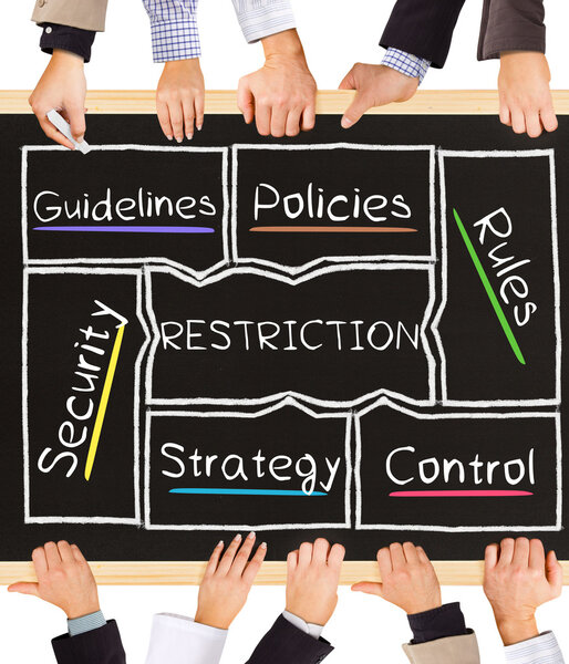 RESTRICTION concept words