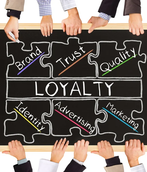 LOYALTY palabras conceptuales —  Fotos de Stock