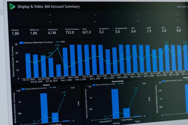 Nueva York Noviembre 2020 Resumen Cuenta Anuncios Google Pantalla Del —  Fotos de Stock