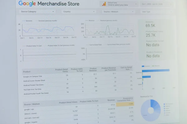 New York Usa November 2020 Google Ads Merchandise Store Dashboard — 스톡 사진