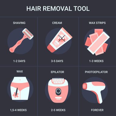 tüy temizleme yöntemlerini ayarlayın bilgi aktarma ve tüy büyütme aracı toplama zamanı vücut yenilenmesi vücut bakımı konsepti çizimi