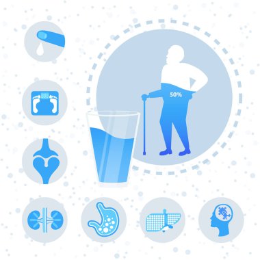 İnsan vücudundaki su dengesi posteri. Üst düzey insan silueti. İçme suyu yardımı bilgileri tam uzunlukta.