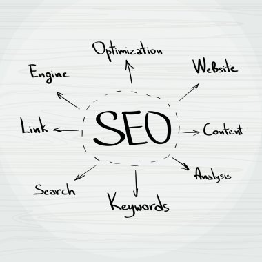 SEO arama motoru optimizasyonu ben