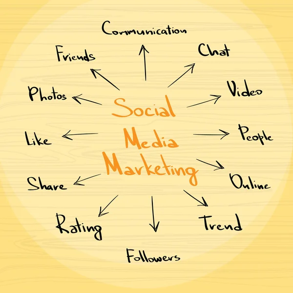 Social media marketing koncept — Stock vektor