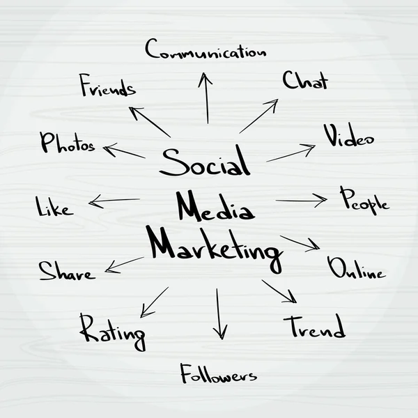 Концепция маркетинга социальных сетей — стоковый вектор