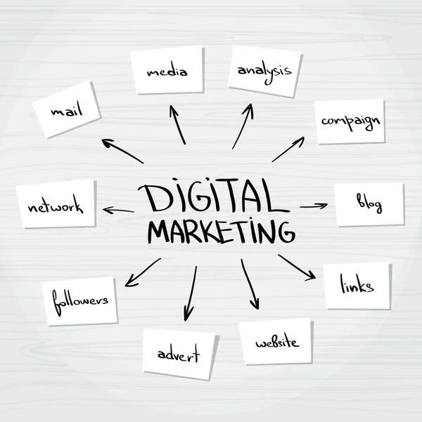 Infografik für digitales Marketing — Stockvektor