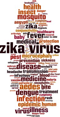 Zika virüs kelime bulutu