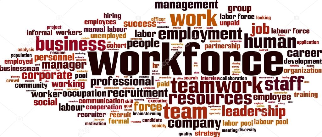 Workforce word cloud